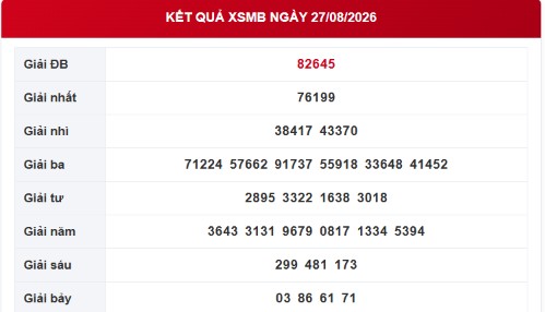 XSMB 27/08 - Xổ số miền Bắc hôm nay ngày 27/08/2026 - Ảnh 1.