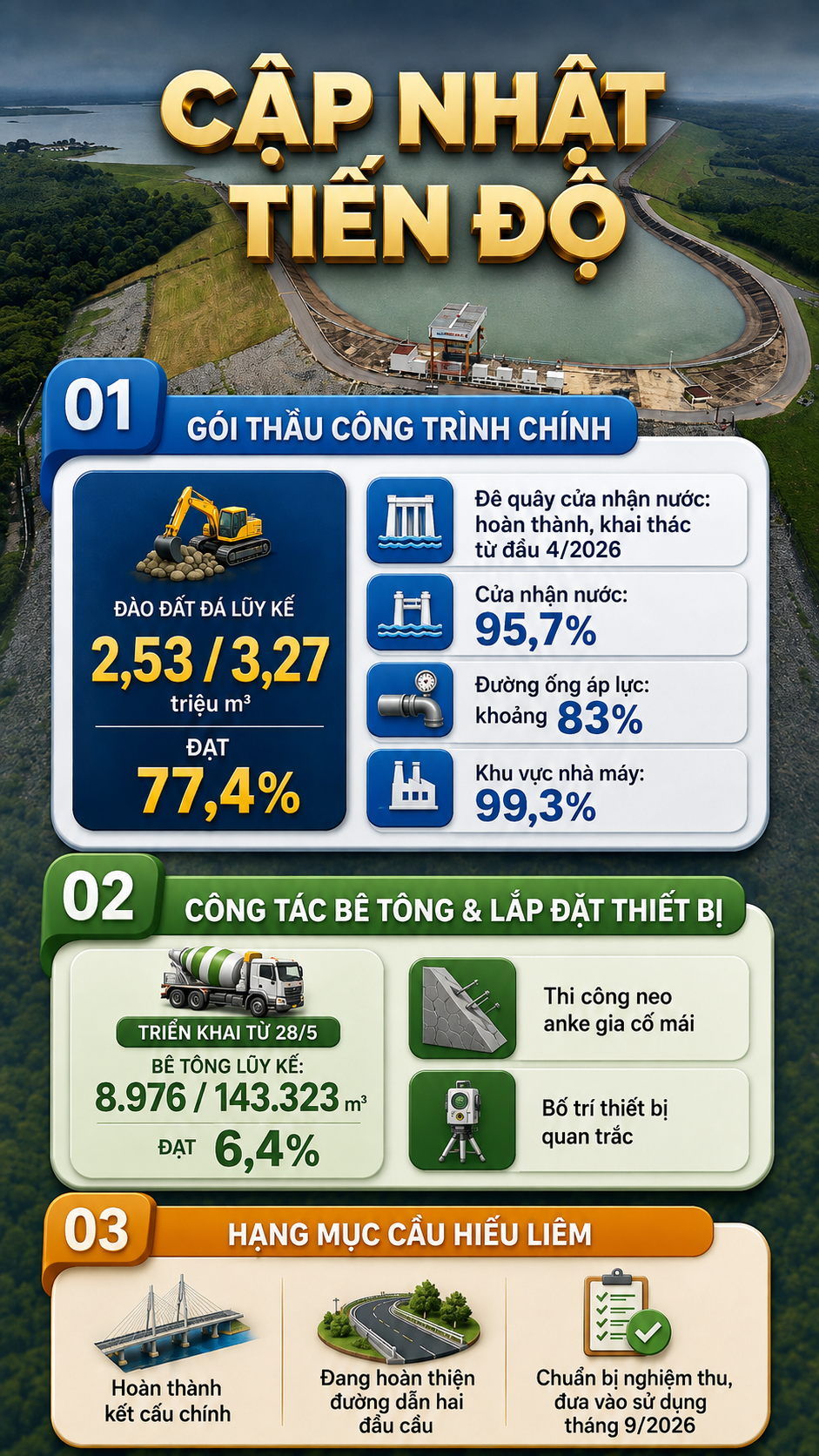 'Đại công trình' năng lượng của Việt Nam: Gần 1 triệu lượt nhân công, 500 chuyên gia và 600.000 tấn bê tông - Ảnh 2.
