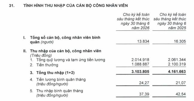 Thu nhập nhân viên Sacombank  - Ảnh 1.
