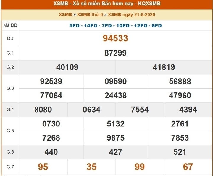 XSMB 27/08 - Xổ số miền Bắc hôm nay ngày 27/08/2026 - Ảnh 7.