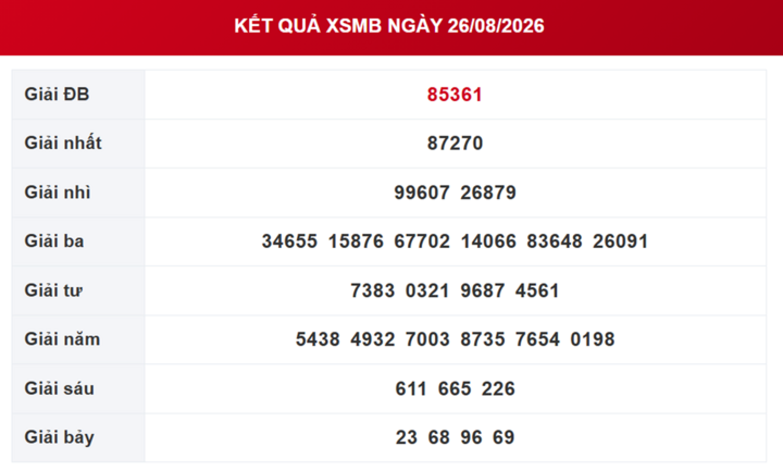 XSMB 27/08 - Xổ số miền Bắc hôm nay ngày 27/08/2026 - Ảnh 2.