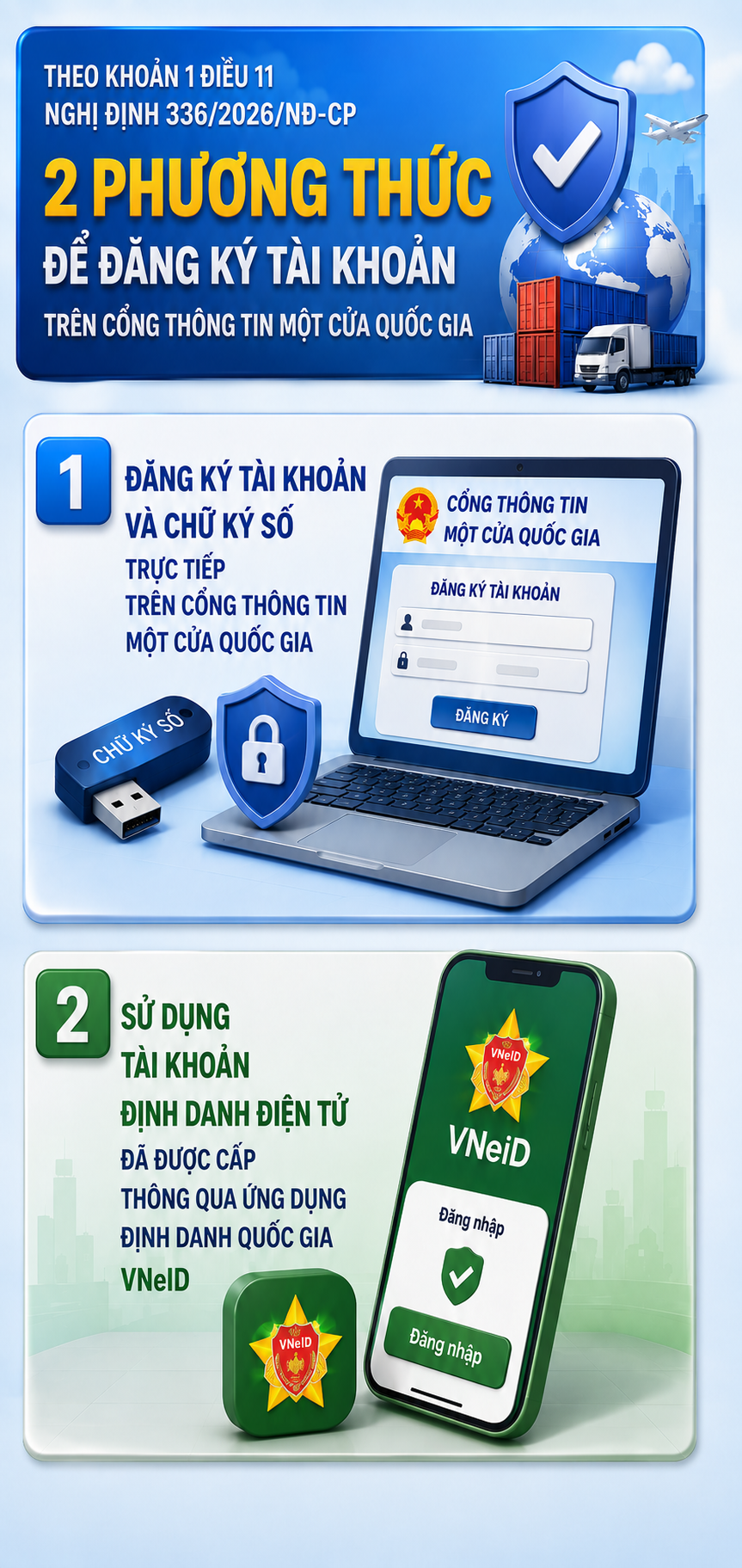 Người khai xuất nhập khẩu trên VNeID chú ý thay đổi mới áp dụng từ 15/10- Ảnh 1.