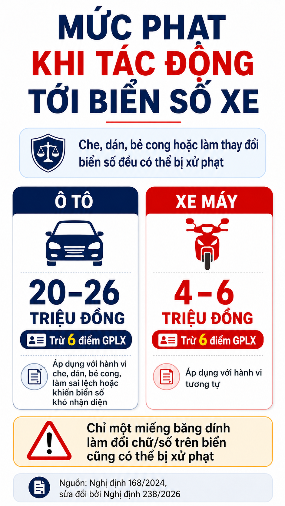 CSGT nhắc nhở toàn bộ người dân: Làm việc này với biển số xe có thể bị xử phạt tới 26 triệu đồng- Ảnh 4.