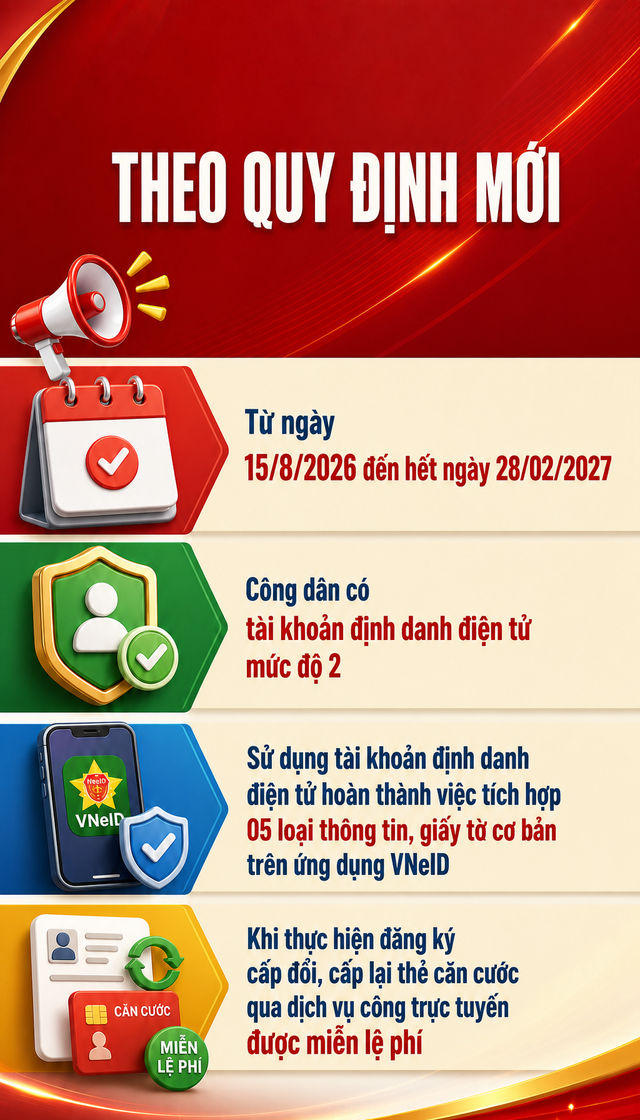 Quy định mới về cấp thẻ căn cước, tất cả người dân cần biết- Ảnh 2.