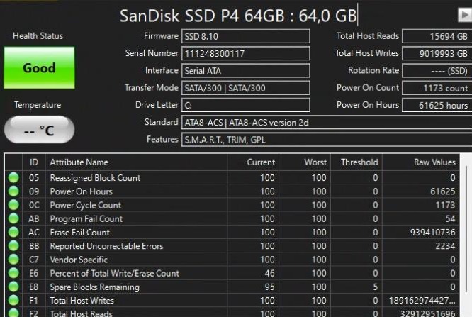 Chiếc SSD “đầy nghị lực” sống sót 16 năm, ghi 9 PB dữ liệu vẫn chưa chịu nghỉ hưu - Ảnh 1.