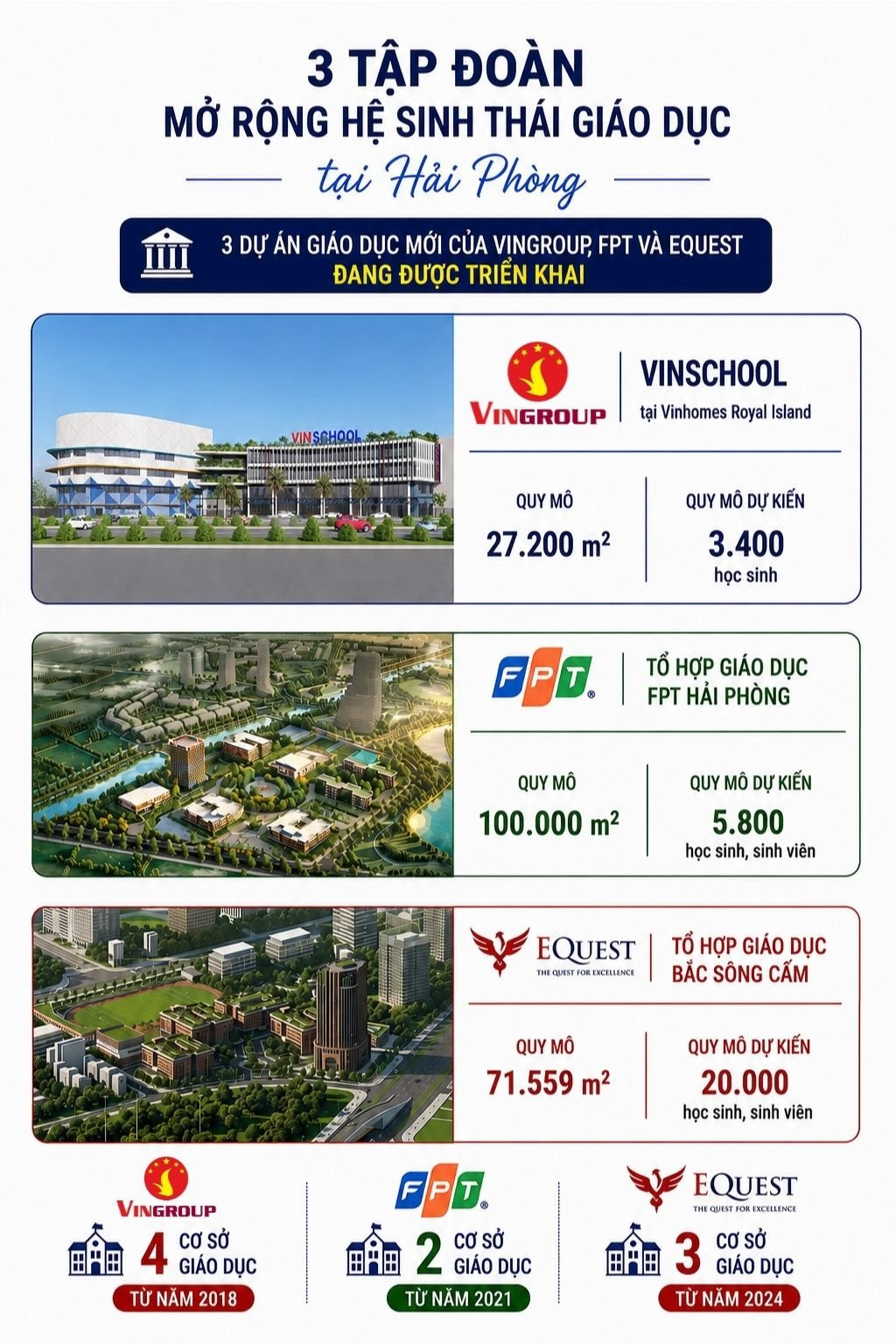 Thành phố nhỏ nhất Việt Nam hút loạt “ông lớn” đầu tư vào lĩnh vực này, xây tổ hợp mới trăm tỷ rộng đến 100.000 m²: Vingroup, FPT cùng “đổ bộ”- Ảnh 2.