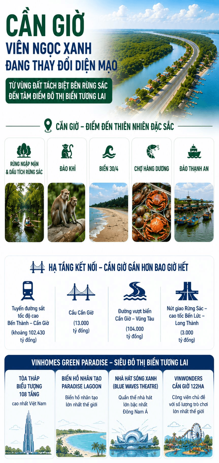1 xã biển bên rừng Sác đang được tỷ phú Phạm Nhật Vượng chăm sóc đặc biệt: Sắp có tòa tháp cao nhất Việt Nam và biển hồ nhân tạo lớn nhất thế giới- Ảnh 6.