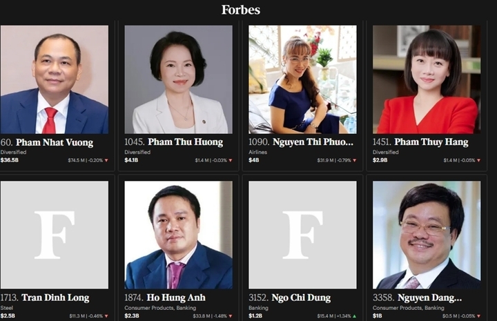 8 tỷ phú giàu nhất Việt Nam hiện nay trên Forbes- Ảnh 2.