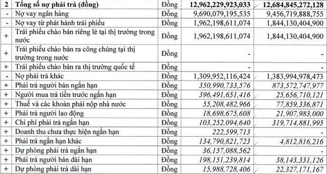 Xi măng Xuân Thành lãi ròng hơn 59 tỷ đồng sau nửa đầu năm 2026- Ảnh 1.