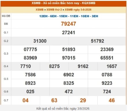 XSMB 3/8 - Kết quả xổ số miền Bắc hôm nay thứ Hai ngày 3/8/2026 - Ảnh 1.