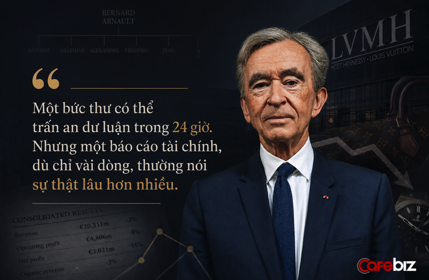 Bài học từ chuyện kế nghiệp LVMH: Bernard Arnault phủ nhận "rạn nứt" gia đình, nhưng báo cáo tài chính của chính công ty lại kể chuyện khác- Ảnh 2.