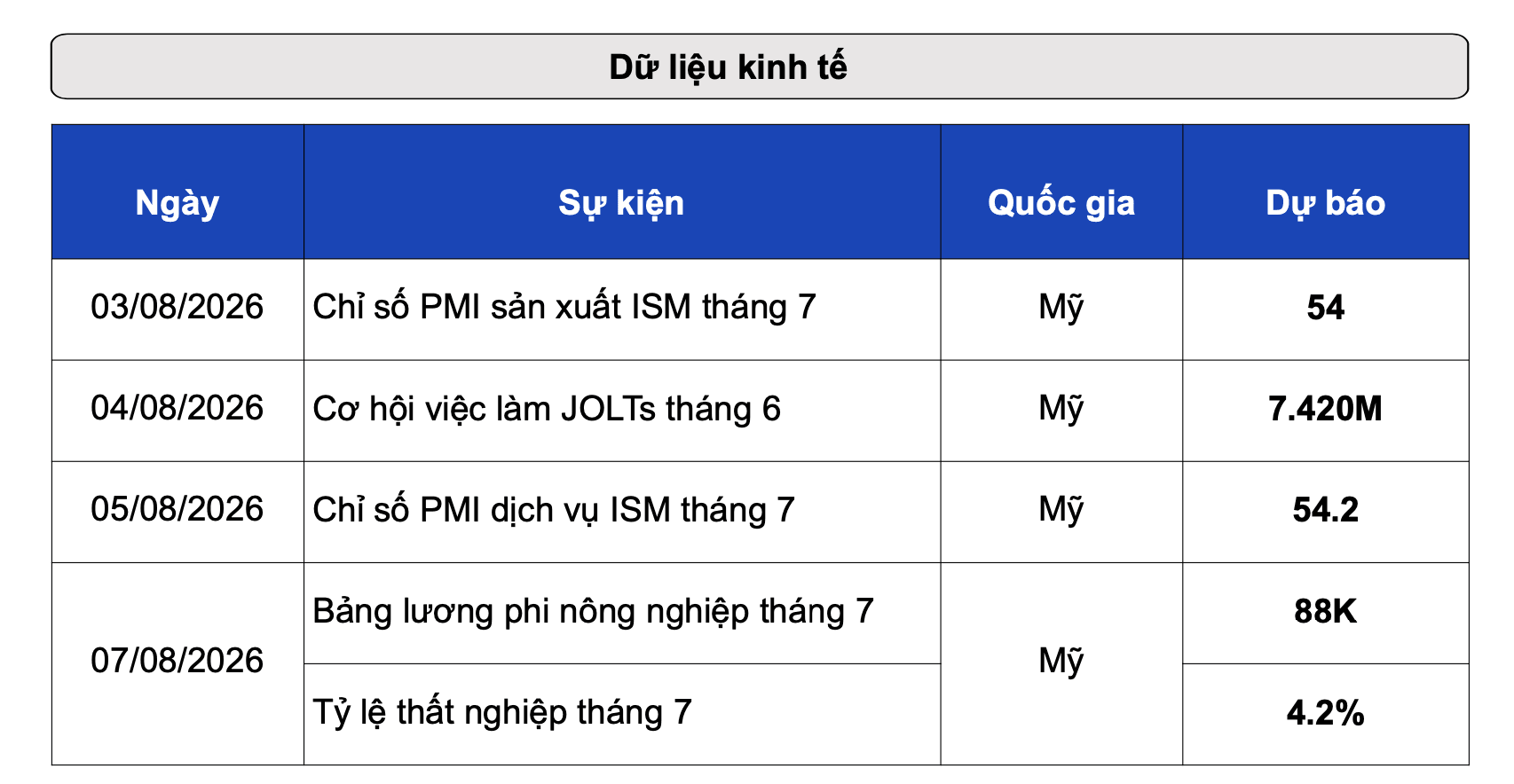 Tồn kho bạc tăng mạnh, giá bạc chờ đợi nhịp bứt phá dứt khoát- Ảnh 2.