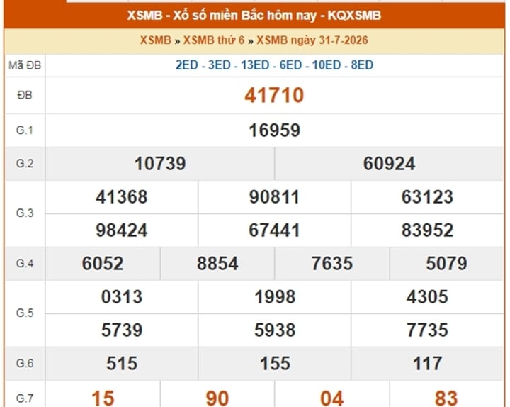 XSMB 3/8 - Kết quả xổ số miền Bắc hôm nay thứ Hai ngày 3/8/2026 - Ảnh 4.