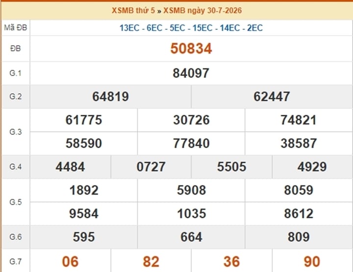 XSMB 3/8 - Kết quả xổ số miền Bắc hôm nay thứ Hai ngày 3/8/2026 - Ảnh 5.