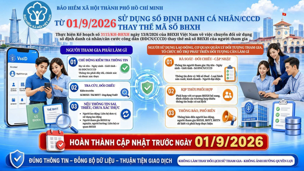 Người dân cần chủ động kiểm tra thông tin này trên sổ BHXH, thẻ BHYT, ứng dụng VssID trước ngày 1/9- Ảnh 1.