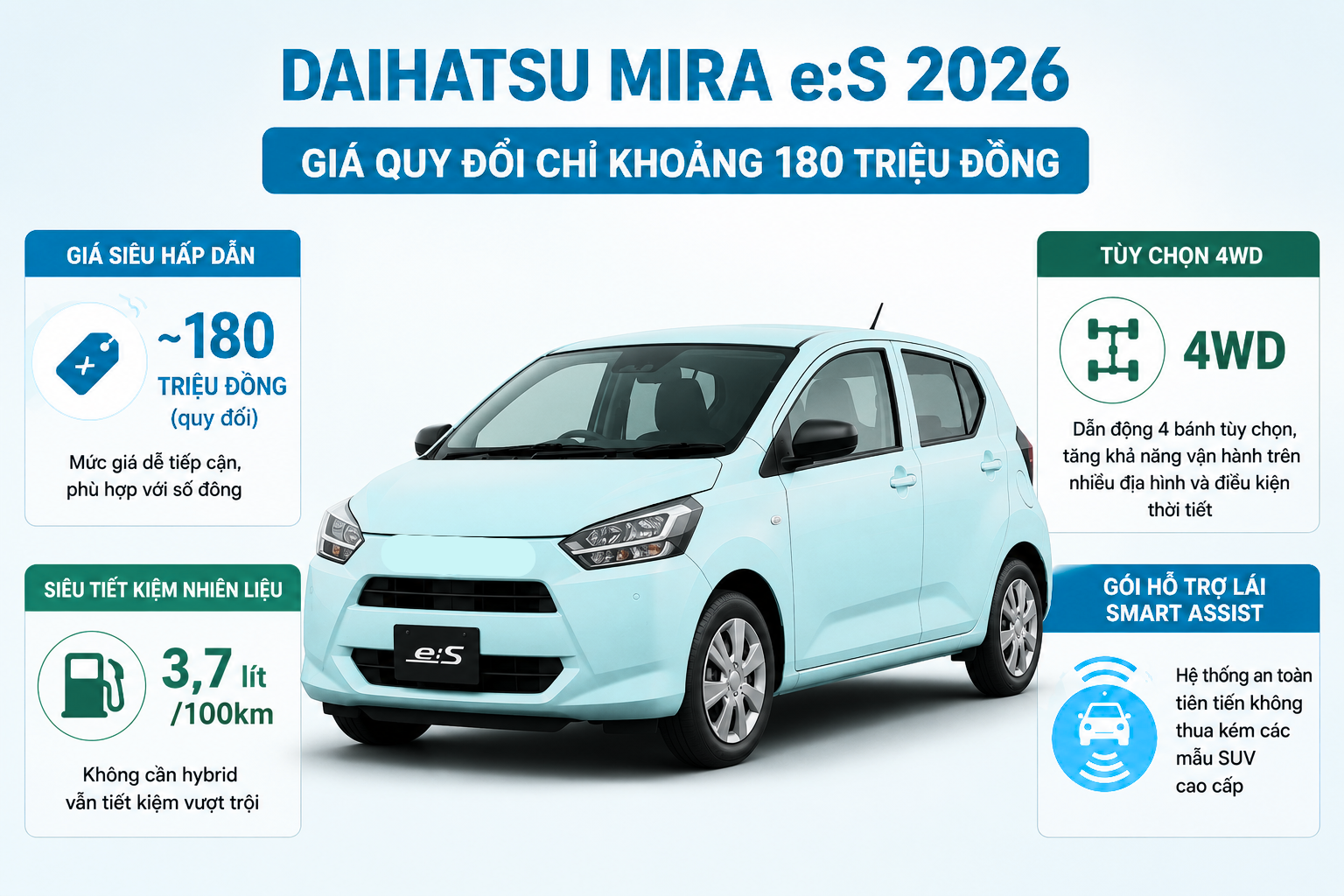 Điểm đặc biệt của chiếc ô tô giá chỉ 180 triệu, “uống” 3,7 lít/100 km - Ảnh 1.