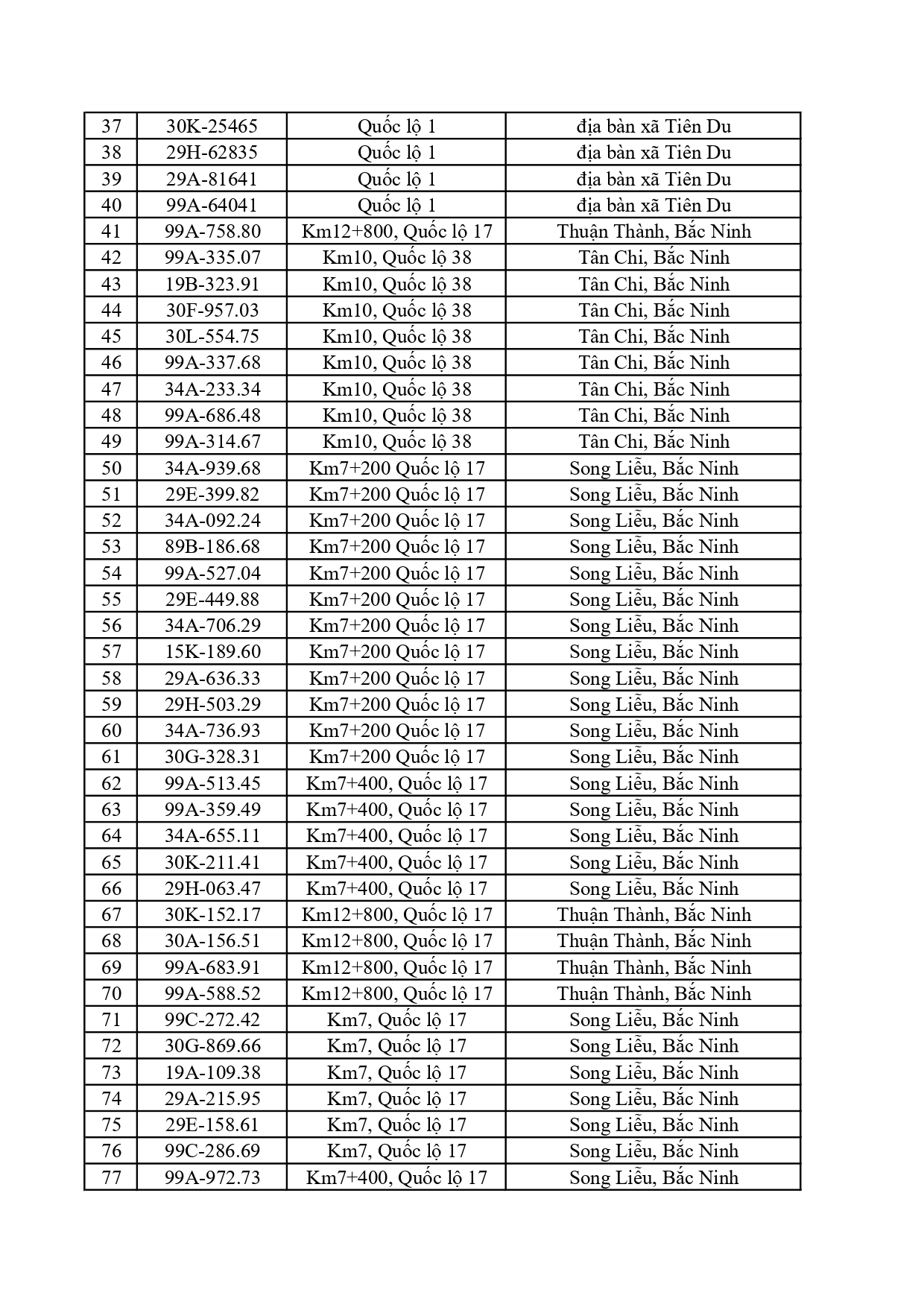 Công an đề nghị 759 chủ phương tiện trong danh sách sau nhanh chóng nộp phạt nguội theo  Nghị định 168- Ảnh 5.
