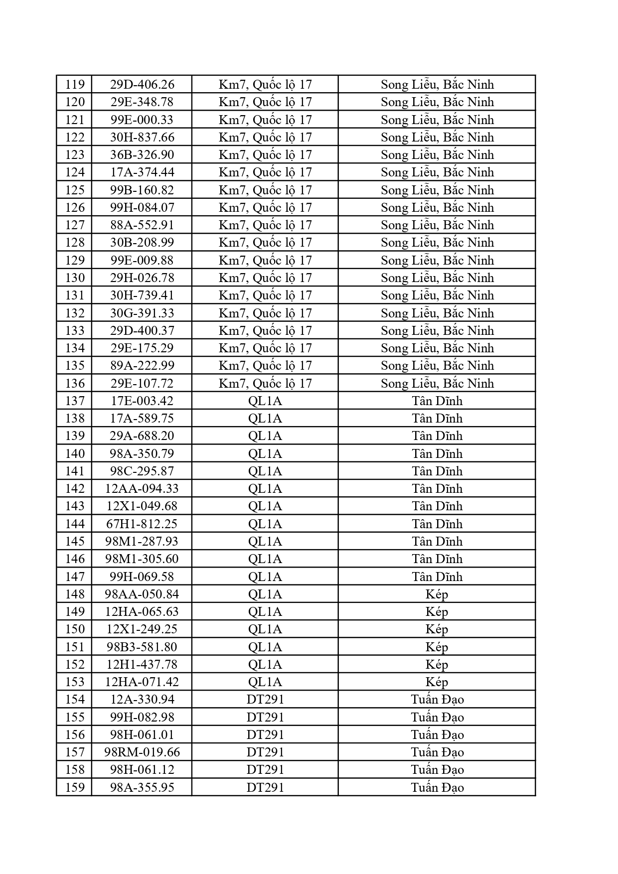 Công an đề nghị 759 chủ phương tiện trong danh sách sau nhanh chóng nộp phạt nguội theo  Nghị định 168- Ảnh 7.