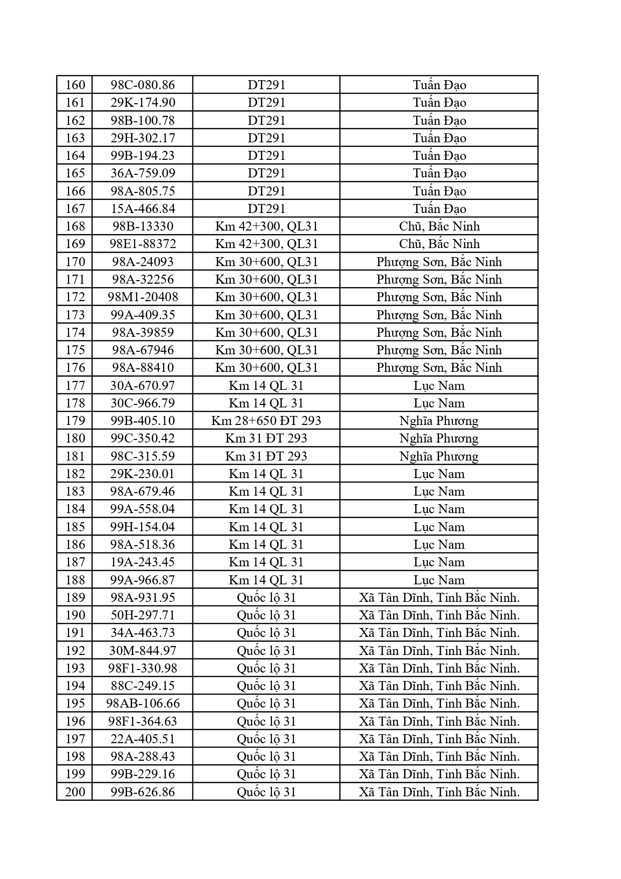 Công an đề nghị 759 chủ phương tiện trong danh sách sau nhanh chóng nộp phạt nguội theo  Nghị định 168- Ảnh 8.