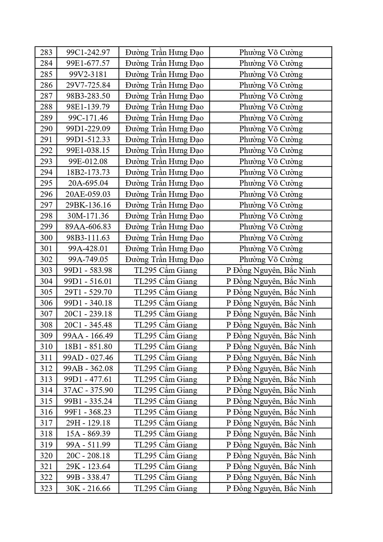 Công an đề nghị 759 chủ phương tiện trong danh sách sau nhanh chóng nộp phạt nguội theo  Nghị định 168- Ảnh 10.