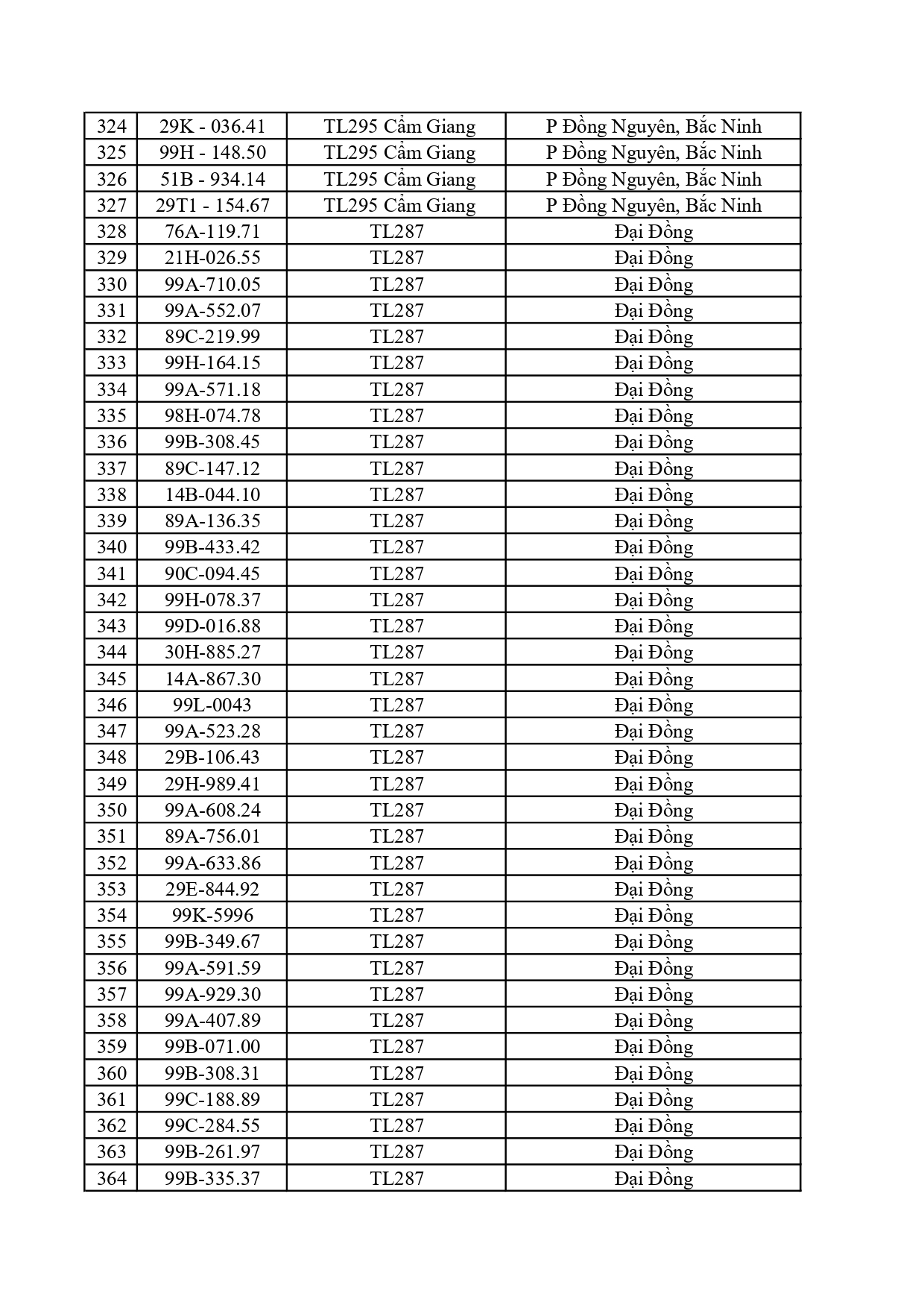 Công an đề nghị 759 chủ phương tiện trong danh sách sau nhanh chóng nộp phạt nguội theo  Nghị định 168- Ảnh 12.