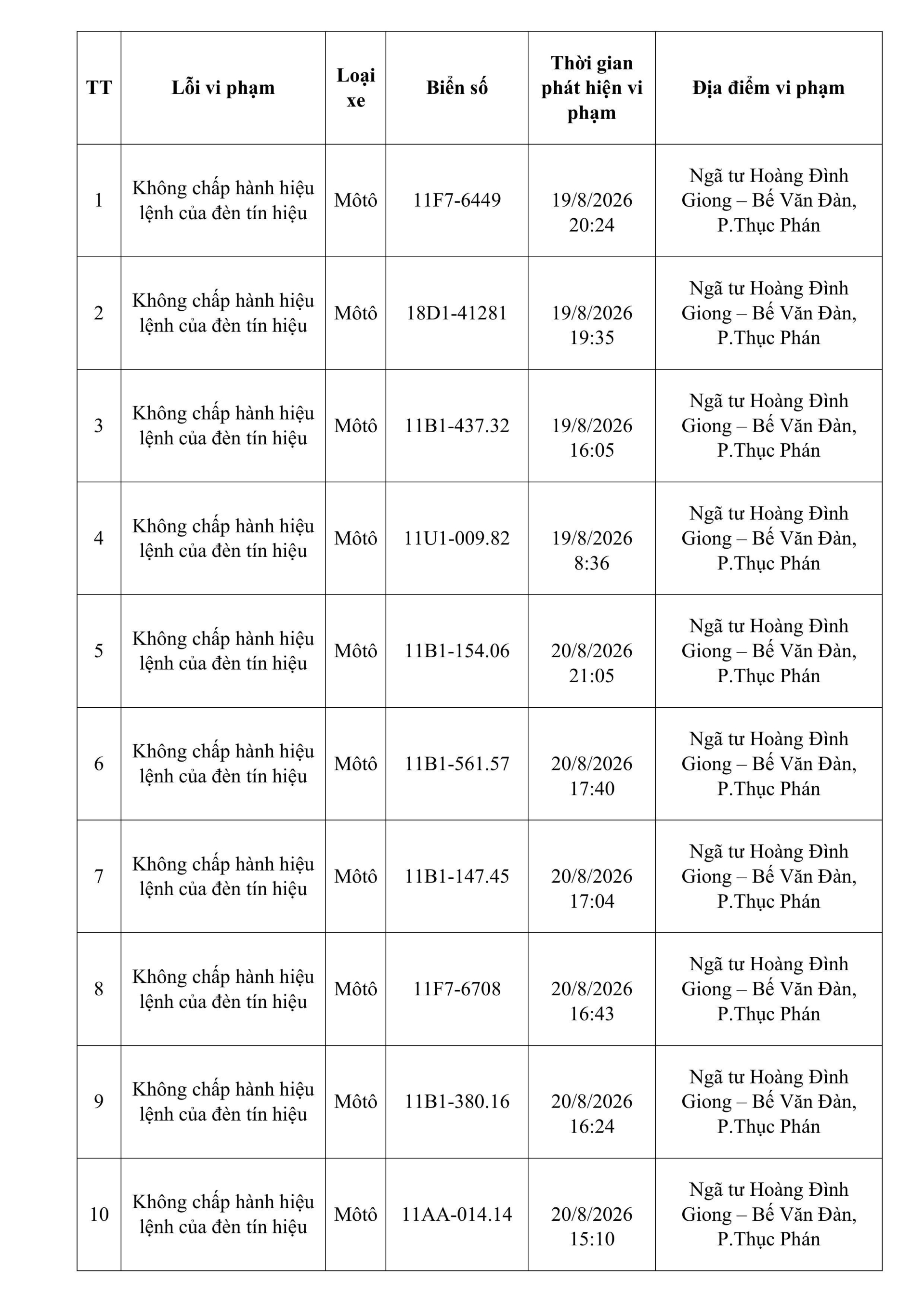 Công an đề nghị 759 chủ phương tiện trong danh sách sau nhanh chóng nộp phạt nguội theo  Nghị định 168- Ảnh 1.