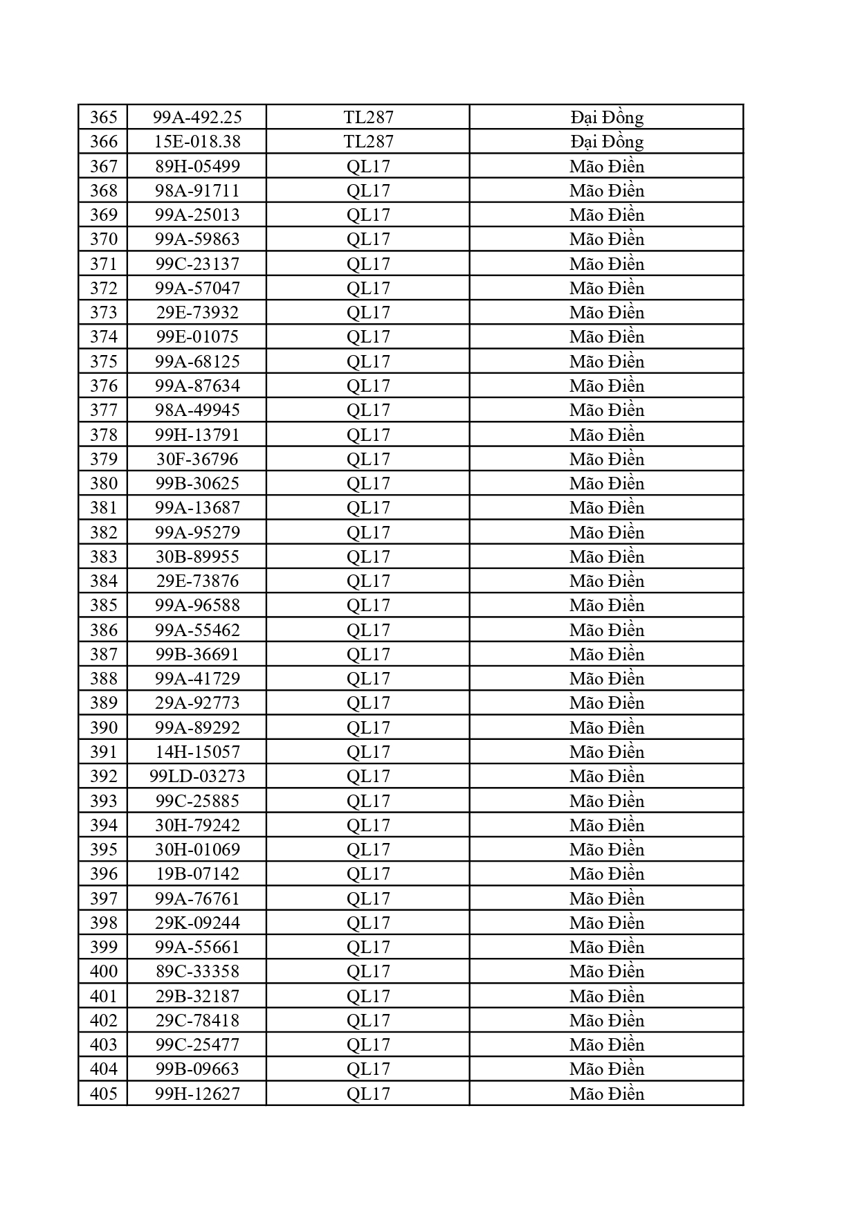 Công an đề nghị 759 chủ phương tiện trong danh sách sau nhanh chóng nộp phạt nguội theo  Nghị định 168- Ảnh 13.