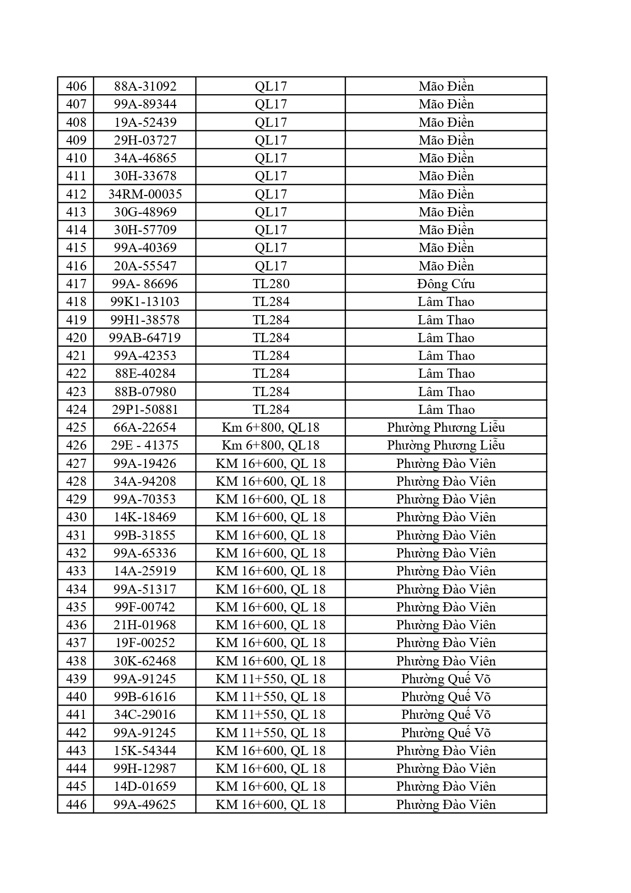 Công an đề nghị 759 chủ phương tiện trong danh sách sau nhanh chóng nộp phạt nguội theo  Nghị định 168- Ảnh 14.