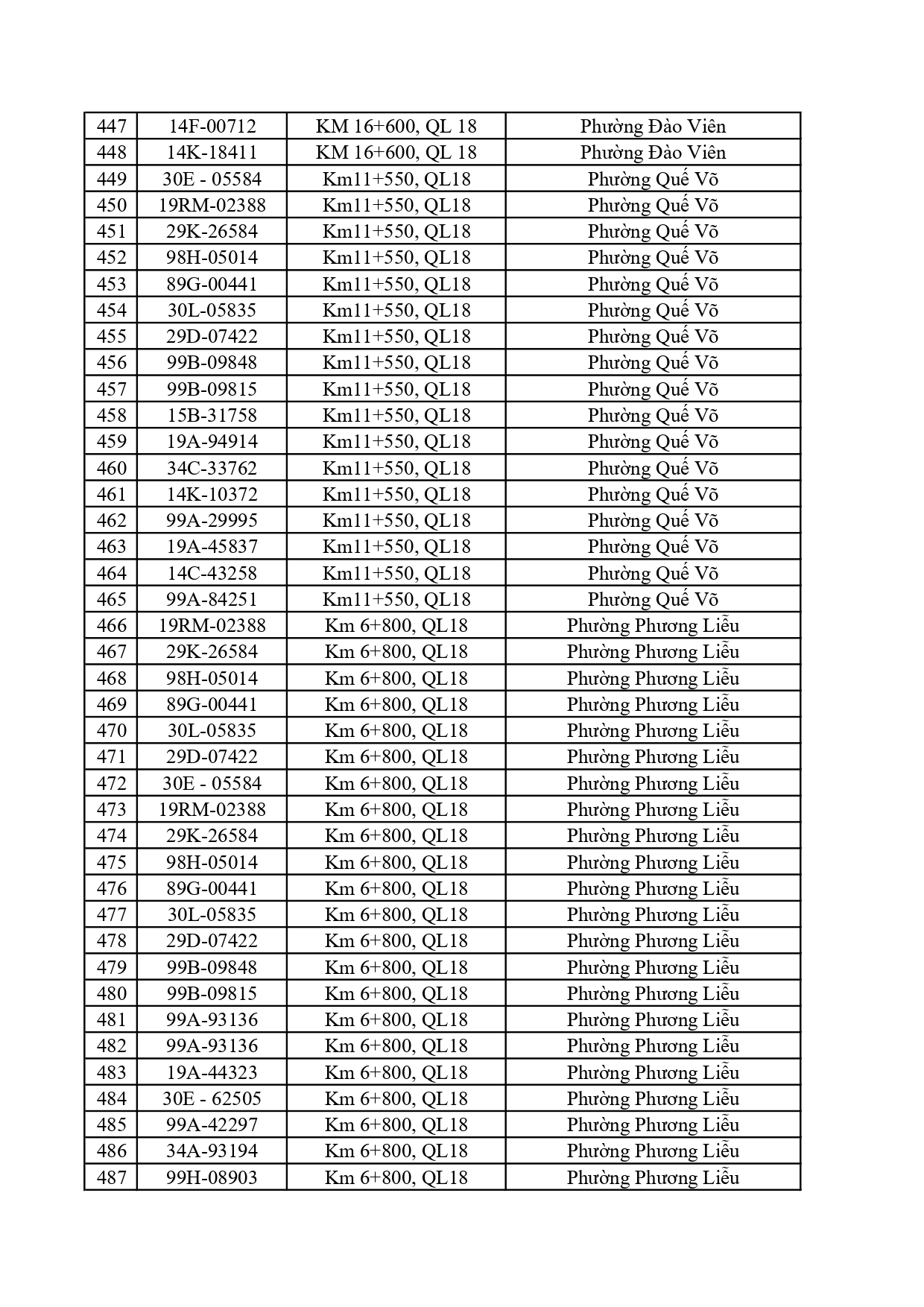 Công an đề nghị 759 chủ phương tiện trong danh sách sau nhanh chóng nộp phạt nguội theo  Nghị định 168- Ảnh 15.
