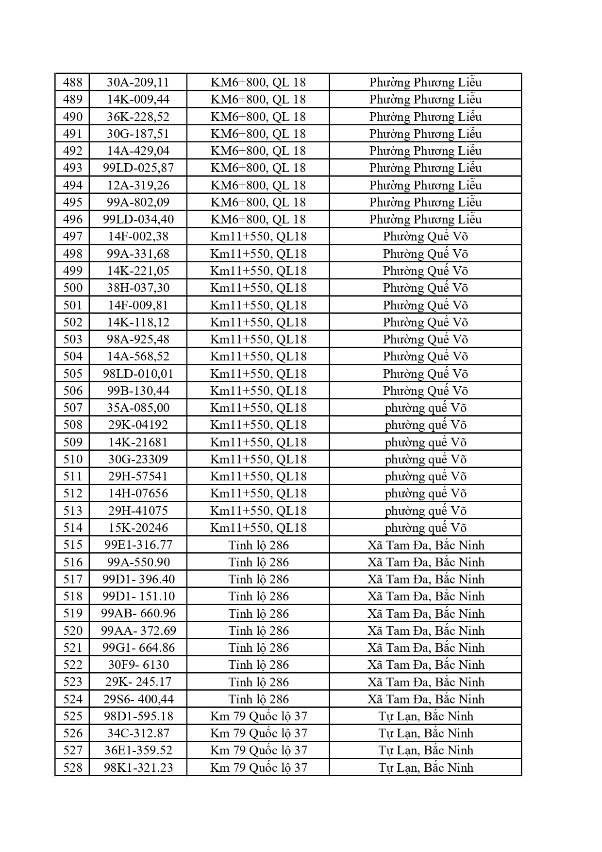 Công an đề nghị 759 chủ phương tiện trong danh sách sau nhanh chóng nộp phạt nguội theo  Nghị định 168- Ảnh 16.