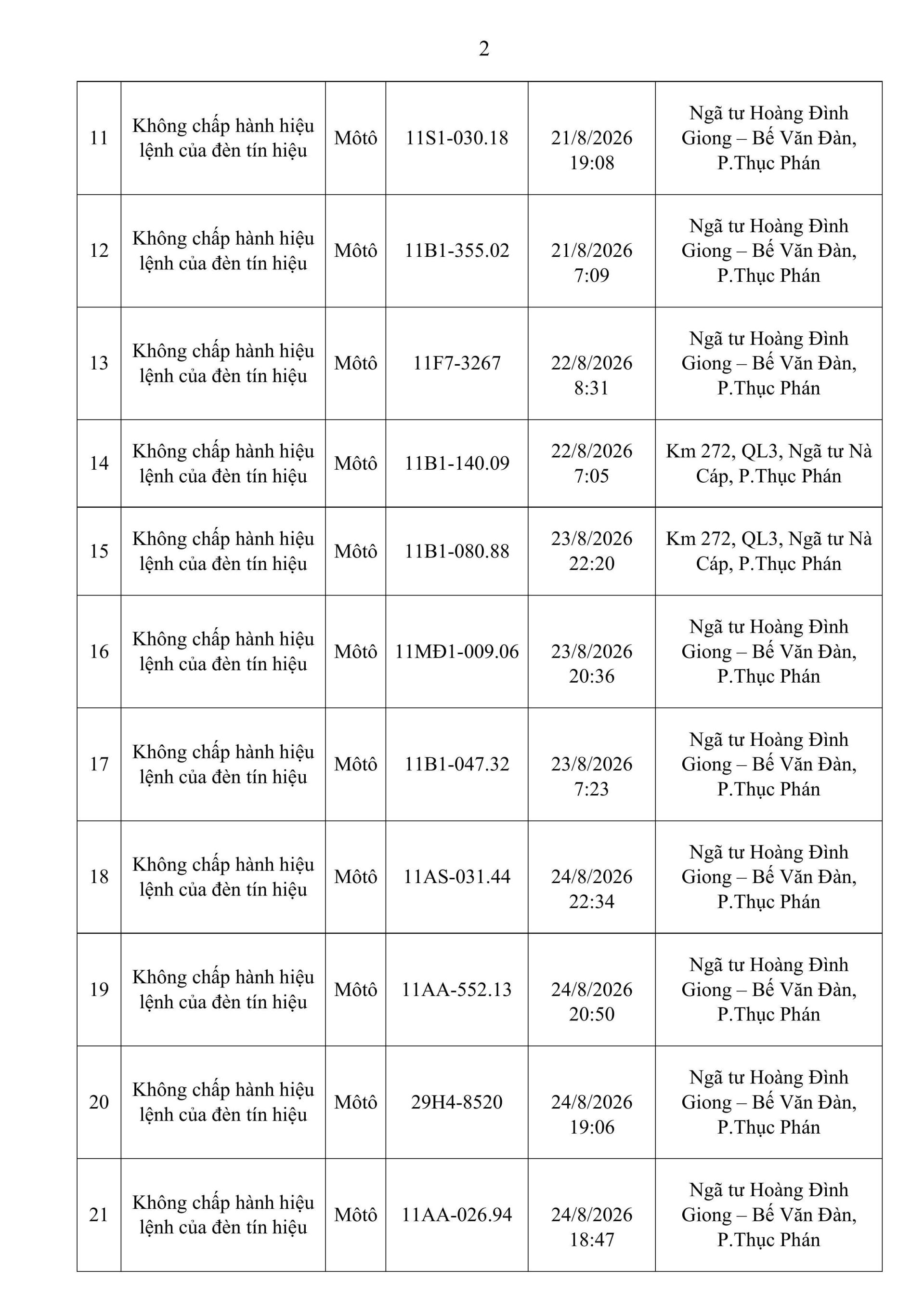 Công an đề nghị 759 chủ phương tiện trong danh sách sau nhanh chóng nộp phạt nguội theo  Nghị định 168- Ảnh 2.