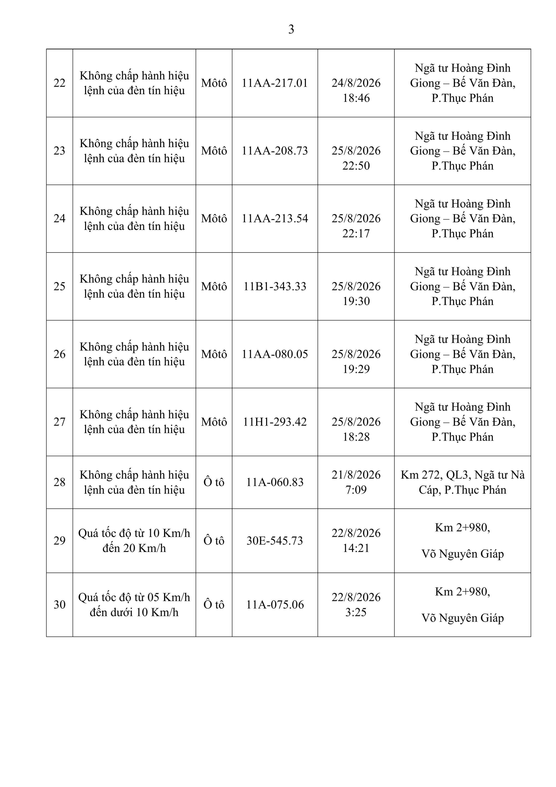 Công an đề nghị 759 chủ phương tiện trong danh sách sau nhanh chóng nộp phạt nguội theo  Nghị định 168- Ảnh 3.