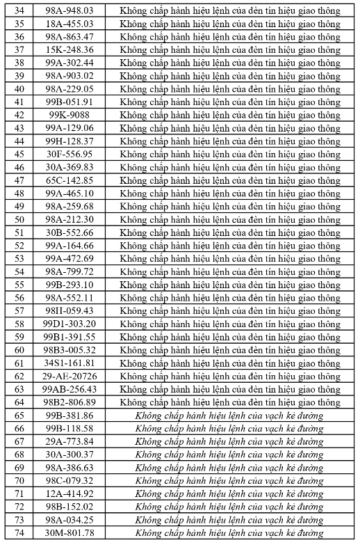 Công an đề nghị 1681 chủ phương tiện vi phạm mang biển số sau nhanh chóng nộp phạt nguội theo Nghị định 168- Ảnh 9.