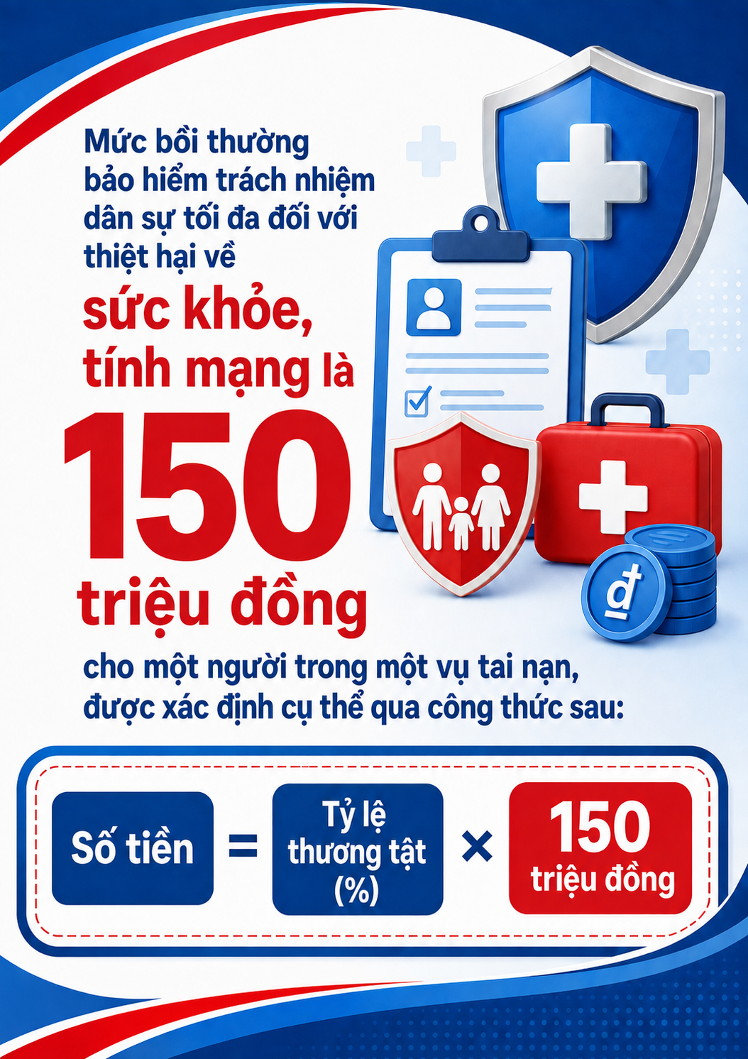Tất cả người dân đang đi ô tô chú ý mức bồi thường bảo hiểm bắt buộc mới nhất 2026 - Ảnh 1.