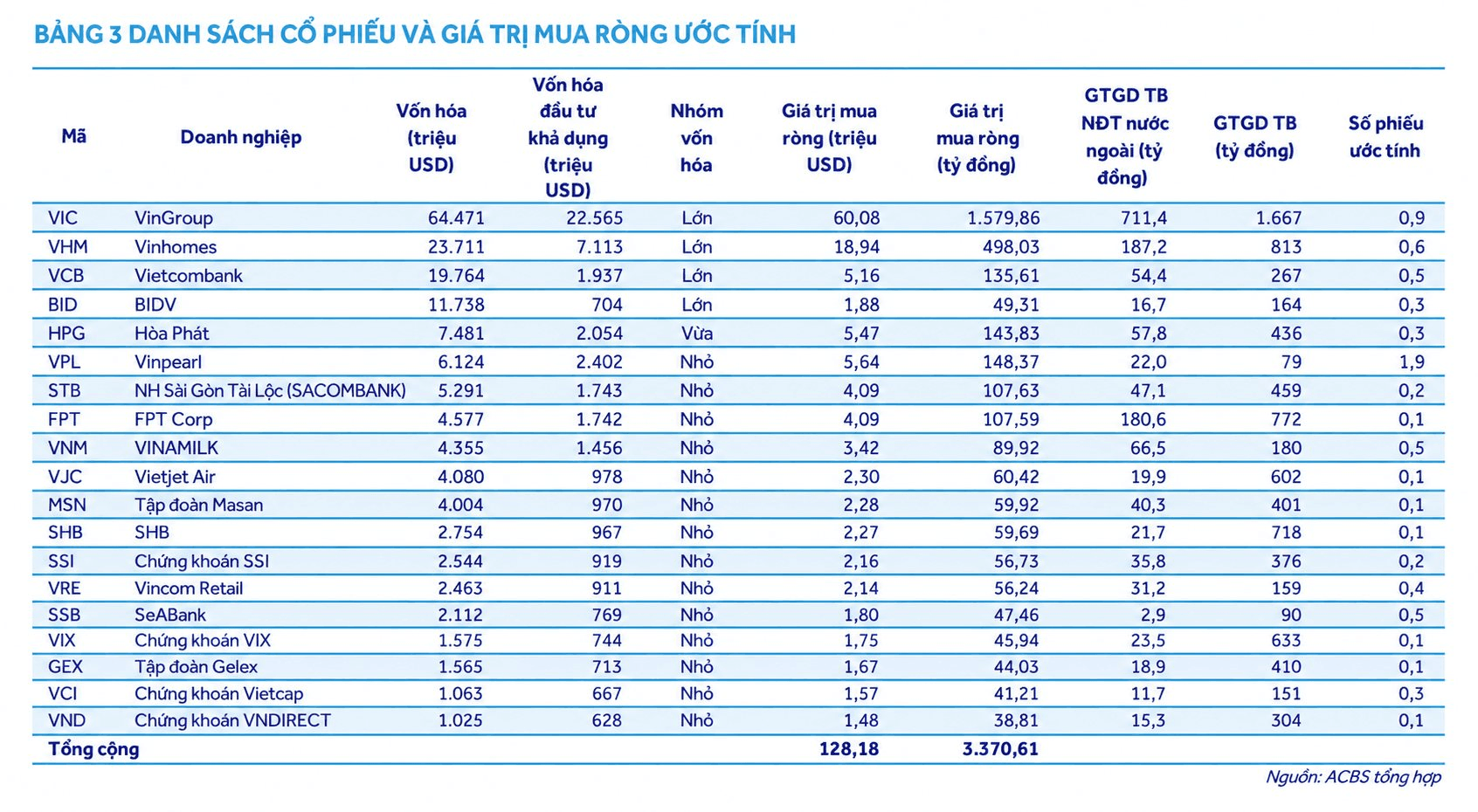 Hàng tỷ USD chờ đổ vào chứng khoán Việt Nam, loạt cổ phiếu được dự báo hút tiền mạnh- Ảnh 2.