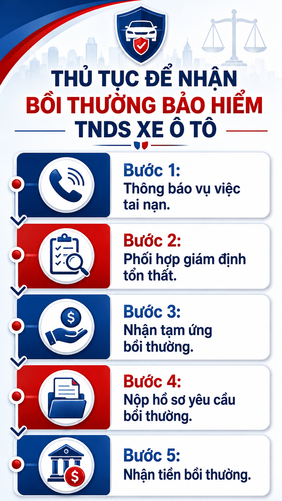 Tất cả người dân đang đi ô tô chú ý mức bồi thường bảo hiểm bắt buộc mới nhất 2026 - Ảnh 2.