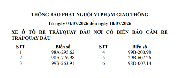 Công an đề nghị 1681 chủ phương tiện vi phạm mang biển số sau nhanh chóng nộp phạt nguội theo Nghị định 168- Ảnh 4.