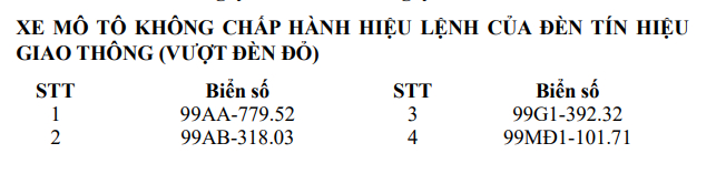 Công an đề nghị 1681 chủ phương tiện vi phạm mang biển số sau nhanh chóng nộp phạt nguội theo Nghị định 168- Ảnh 6.