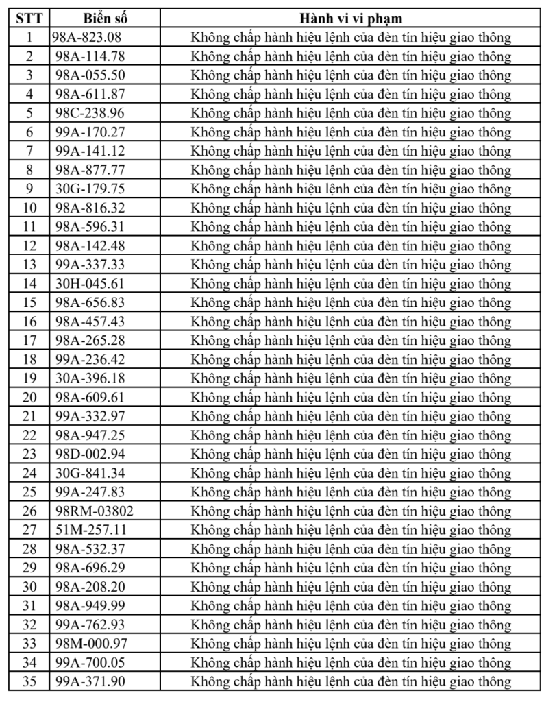 Công an đề nghị 315 chủ xe vi phạm có biển số sau nhanh chóng liên hệ, nộp phạt nguội theo Nghị định 168- Ảnh 1.