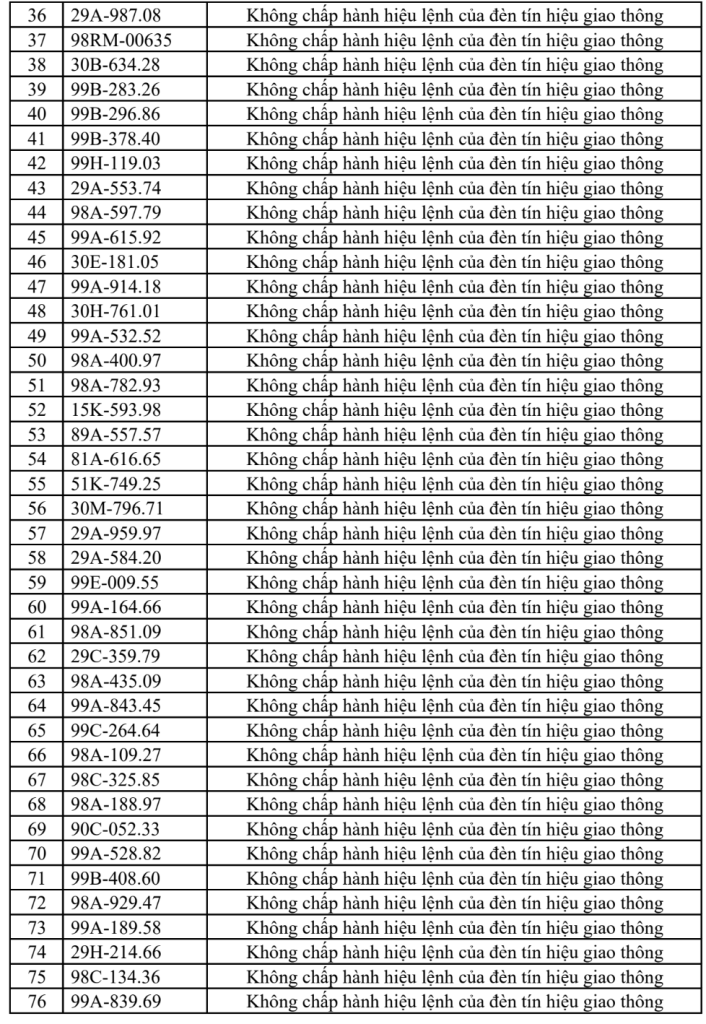 Công an đề nghị 315 chủ xe vi phạm có biển số sau nhanh chóng liên hệ, nộp phạt nguội theo Nghị định 168- Ảnh 2.