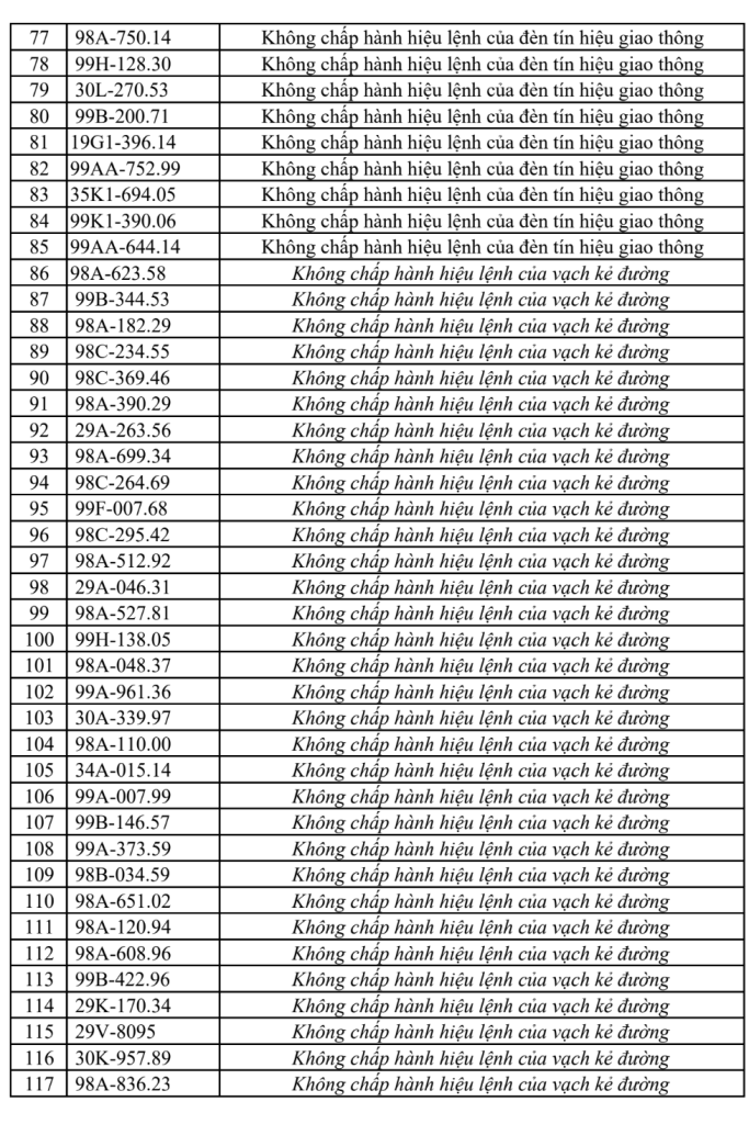 Công an đề nghị 315 chủ xe vi phạm có biển số sau nhanh chóng liên hệ, nộp phạt nguội theo Nghị định 168- Ảnh 3.