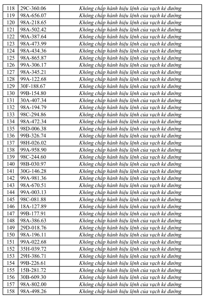 Công an đề nghị 315 chủ xe vi phạm có biển số sau nhanh chóng liên hệ, nộp phạt nguội theo Nghị định 168- Ảnh 4.