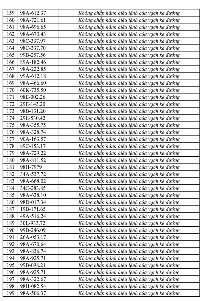 Công an đề nghị 315 chủ xe vi phạm có biển số sau nhanh chóng liên hệ, nộp phạt nguội theo Nghị định 168- Ảnh 5.