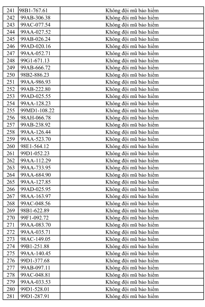 Công an đề nghị 315 chủ xe vi phạm có biển số sau nhanh chóng liên hệ, nộp phạt nguội theo Nghị định 168- Ảnh 7.