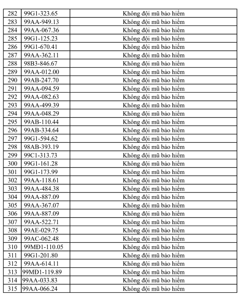 Công an đề nghị 315 chủ xe vi phạm có biển số sau nhanh chóng liên hệ, nộp phạt nguội theo Nghị định 168- Ảnh 8.