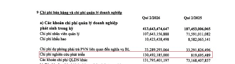 Đạm Phú Mỹ (DPM) bất ngờ "rót" hơn 130 tỷ đồng cho một khoản chi hiếm thấy- Ảnh 1.