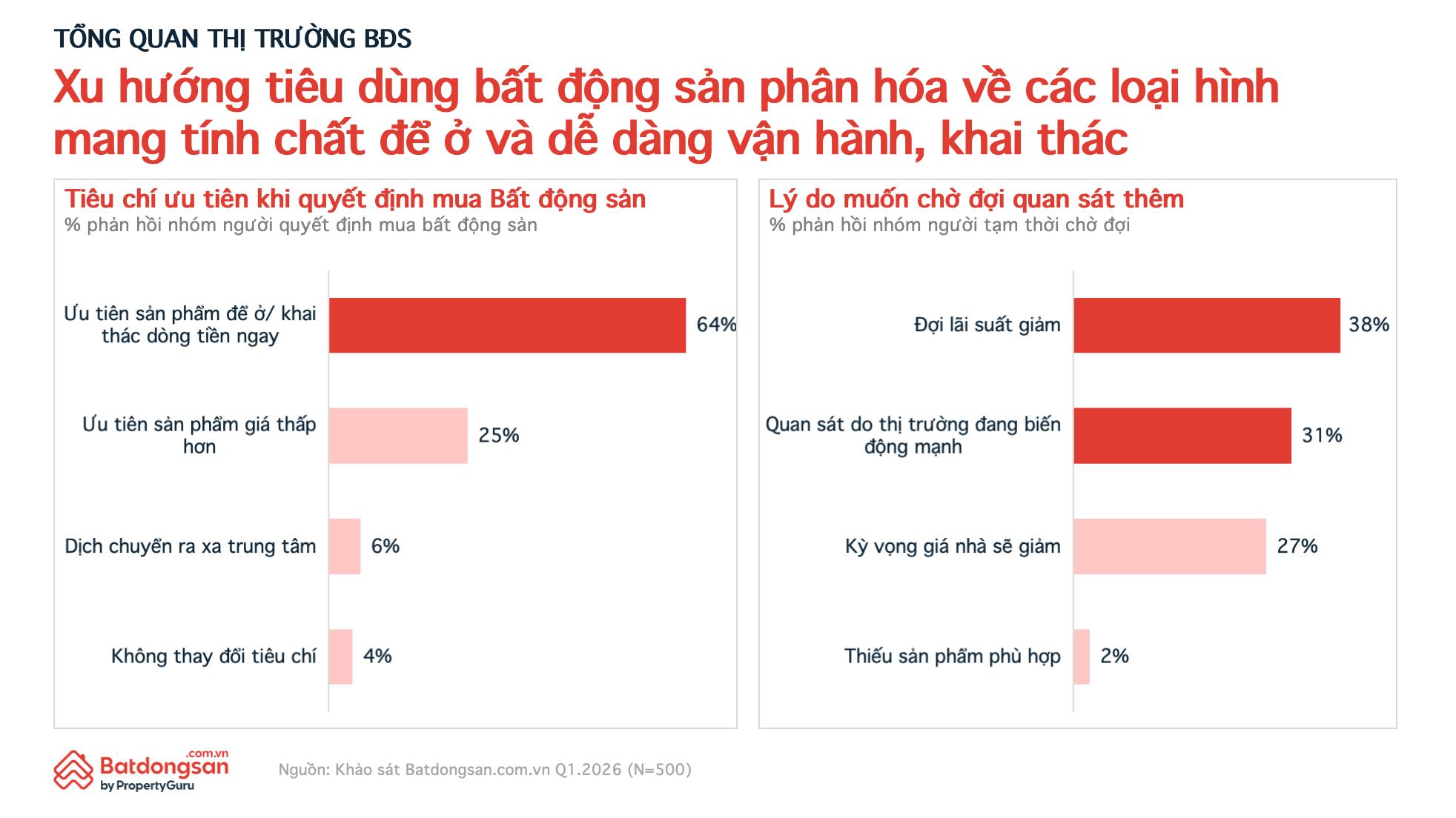 Từ lướt sóng đến đầu tư khai thác: Căn hộ hoàn thiện gia tăng sức hút - Ảnh 1.