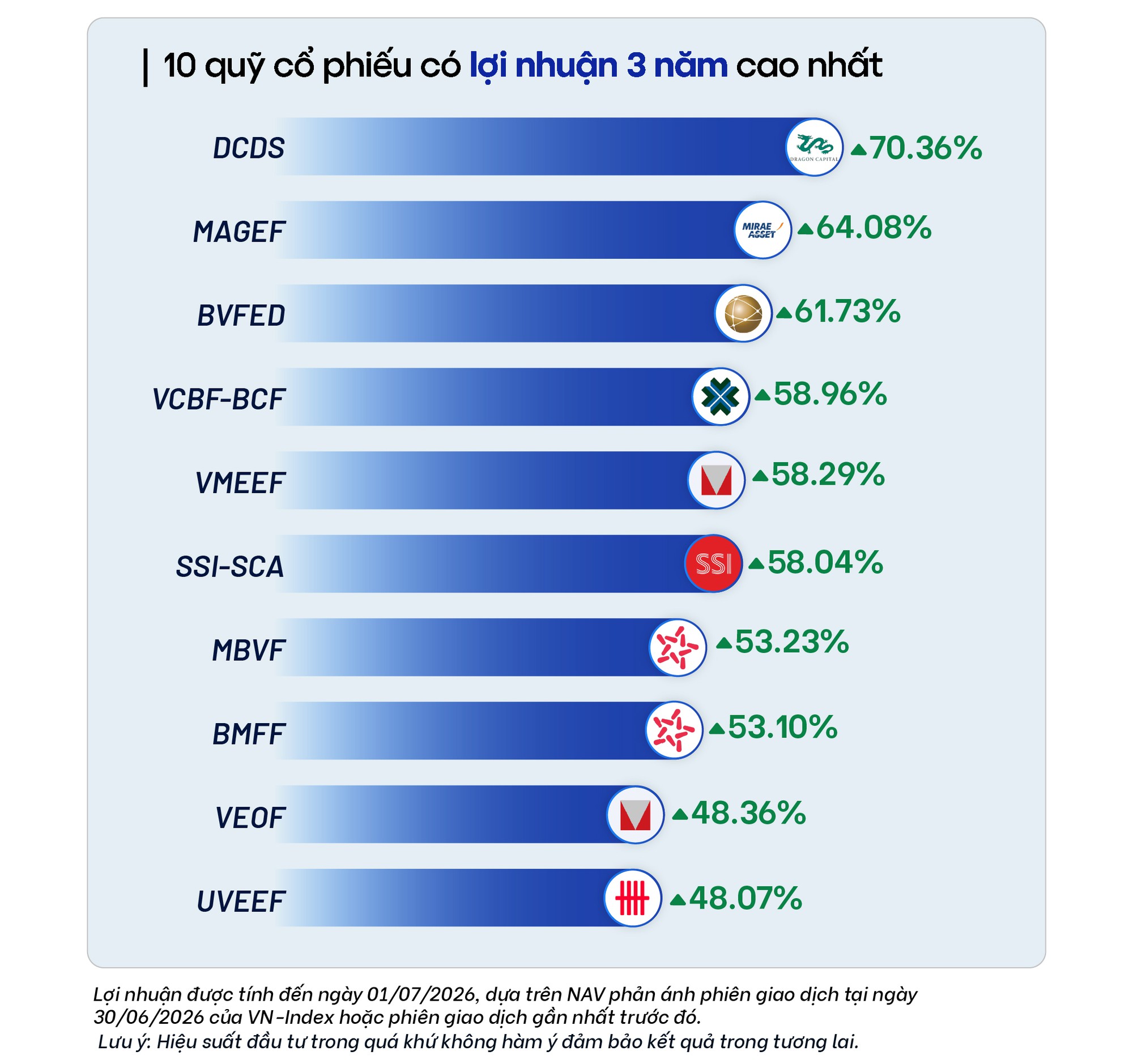 CIMB hợp tác Fmarket, đưa quỹ mở lên Ngân hàng số - Ảnh 1. CIMB hợp tác Fmarket, đưa quỹ mở lên Ngân hàng số - Ảnh 1.