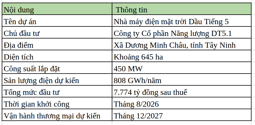 Khởi công Nhà máy Điện mặt trời Dầu Tiếng 5, bổ sung hơn 808 triệu KwH điện sạch mỗi năm - Ảnh 4.