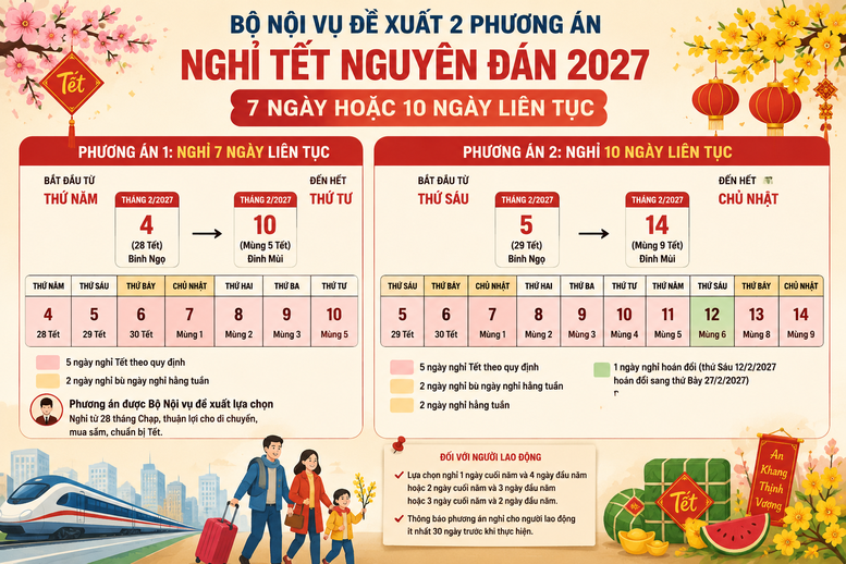 Đề xuất phương án NGHỈ TẾT NGUYÊN ĐÁN ĐINH MÙI, NGHỈ LỄ QUỐC KHÁNH 2027- Ảnh 1.